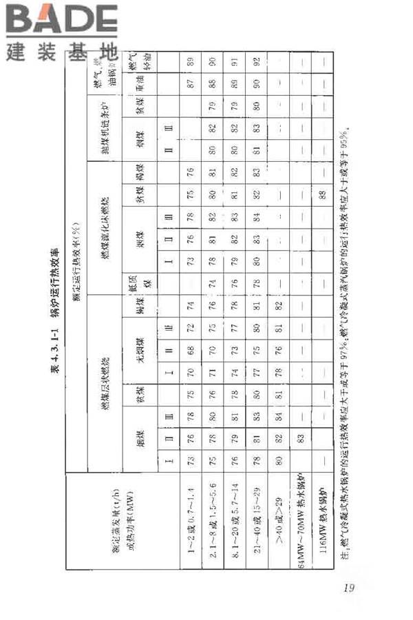 供热系统节能改造技术规范_页面_029.jpg