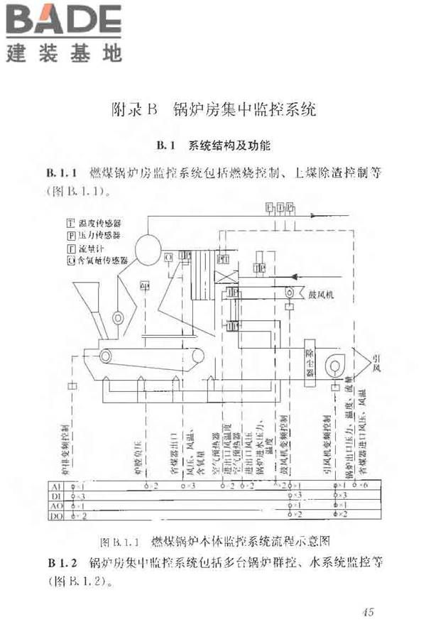 供热系统节能改造技术规范_页面_055.jpg