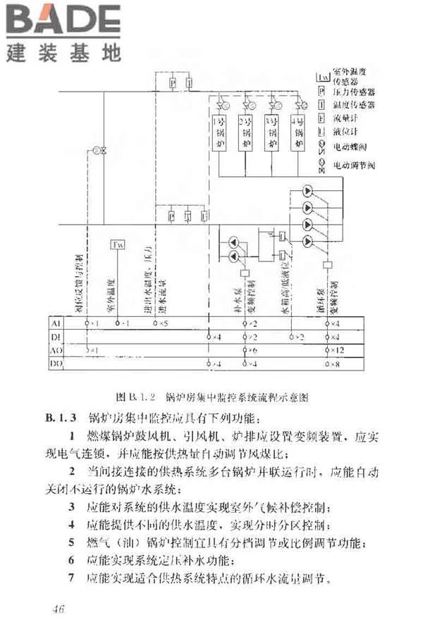 供热系统节能改造技术规范_页面_056.jpg