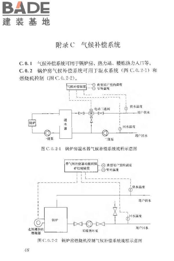 供热系统节能改造技术规范_页面_058.jpg