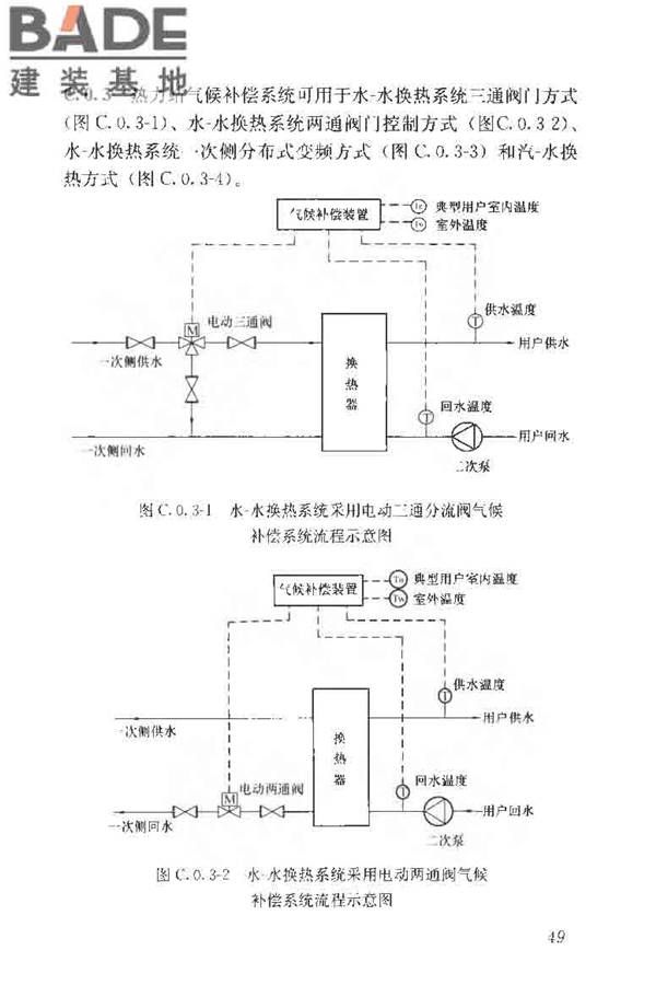 供热系统节能改造技术规范_页面_059.jpg