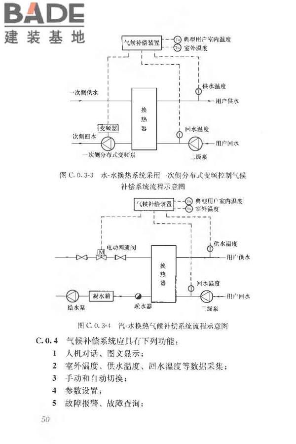 供热系统节能改造技术规范_页面_060.jpg
