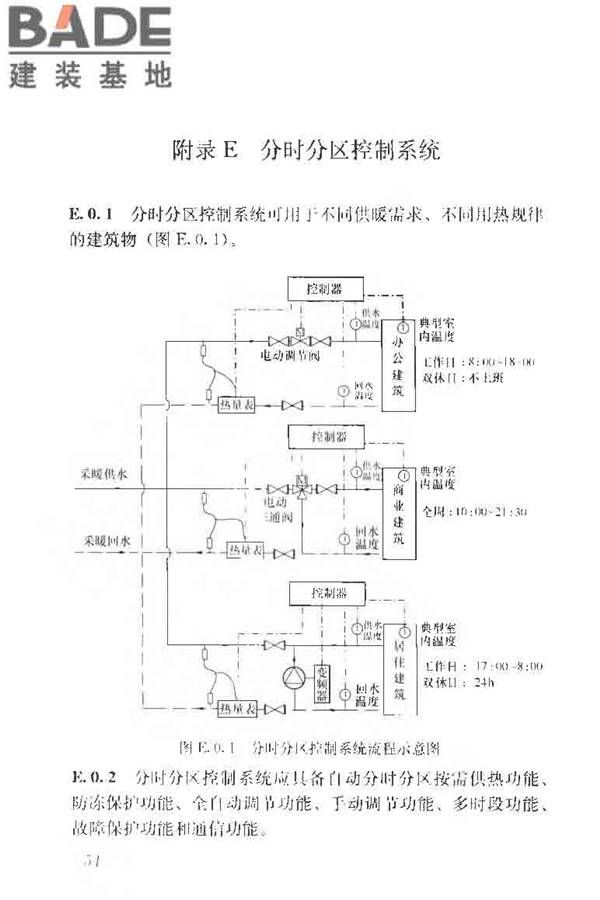 供热系统节能改造技术规范_页面_064.jpg