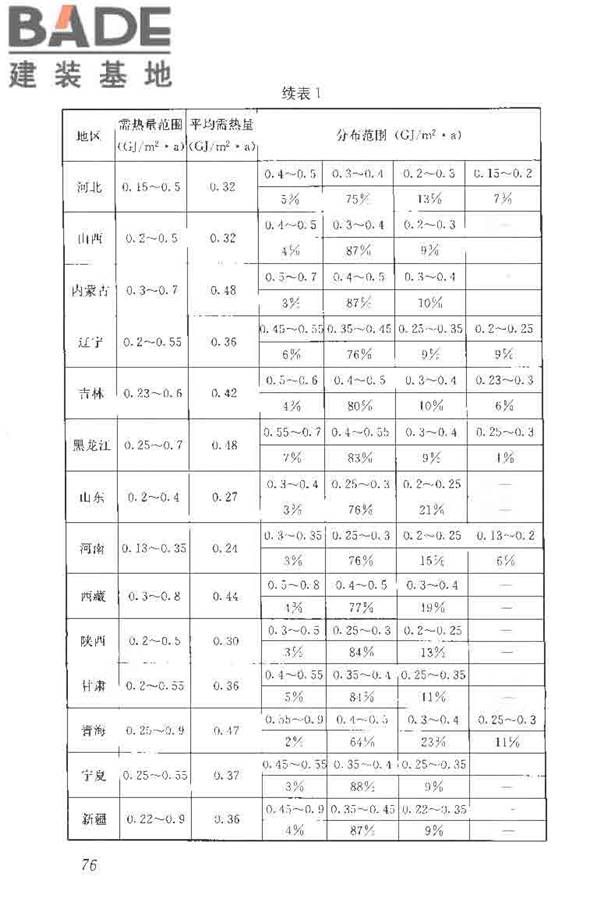 供热系统节能改造技术规范_页面_085.jpg