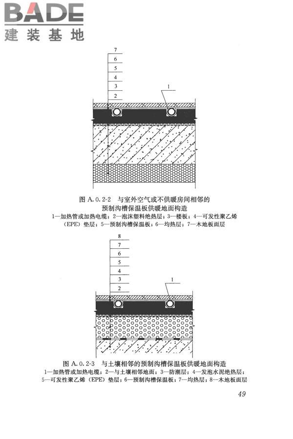 辐射供暖供冷技术规程_页面_059.jpg