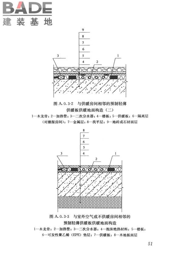 辐射供暖供冷技术规程_页面_061.jpg