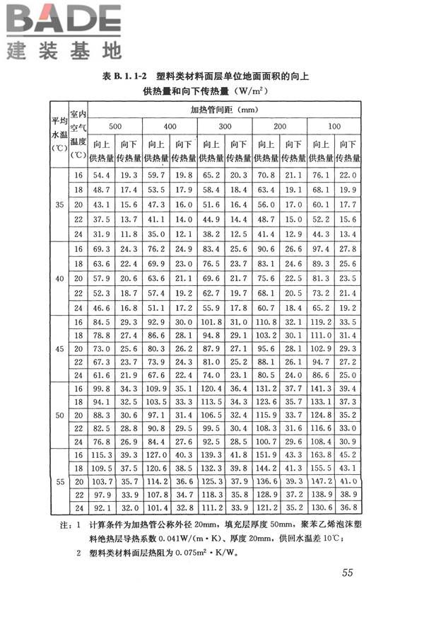 辐射供暖供冷技术规程_页面_065.jpg