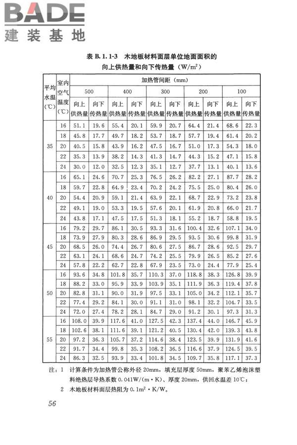 辐射供暖供冷技术规程_页面_066.jpg