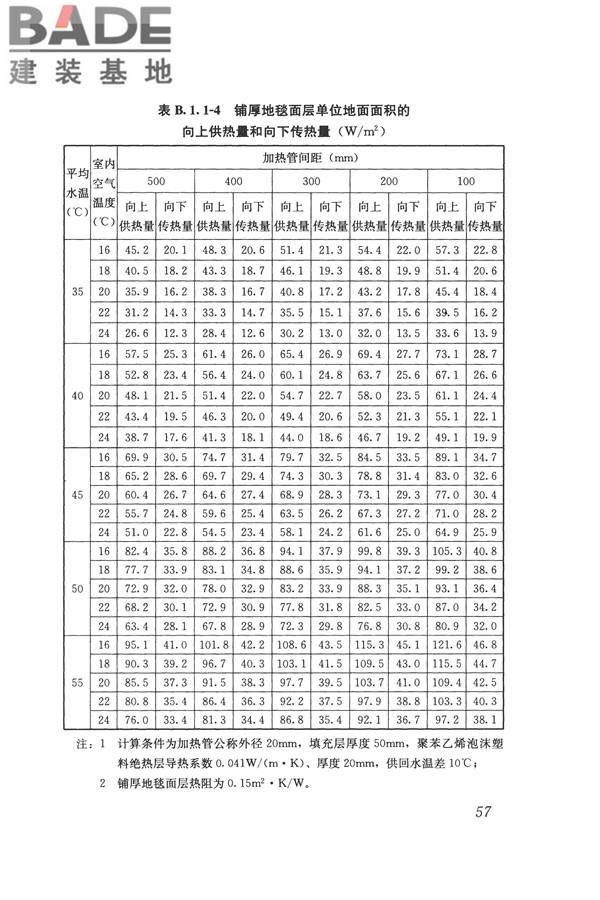 辐射供暖供冷技术规程_页面_067.jpg