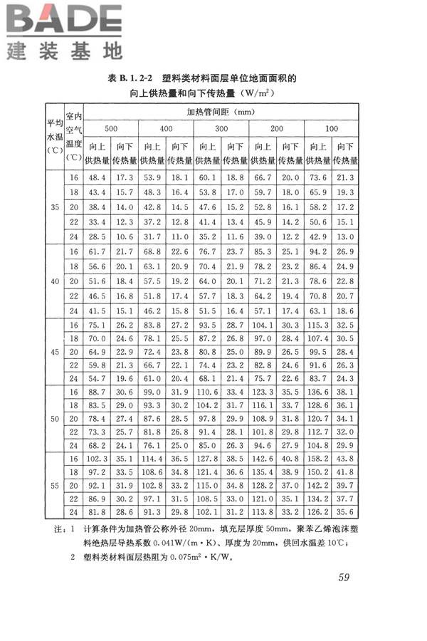 辐射供暖供冷技术规程_页面_069.jpg