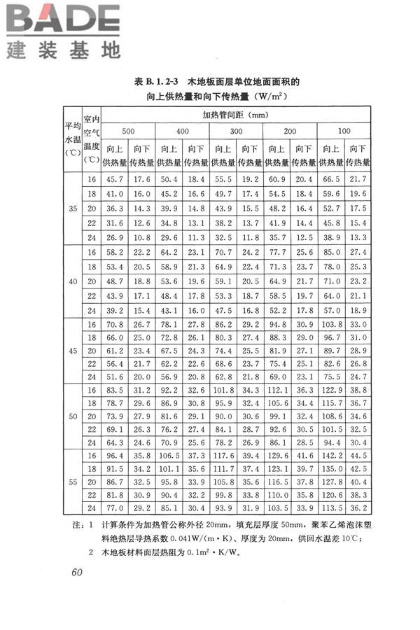 辐射供暖供冷技术规程_页面_070.jpg