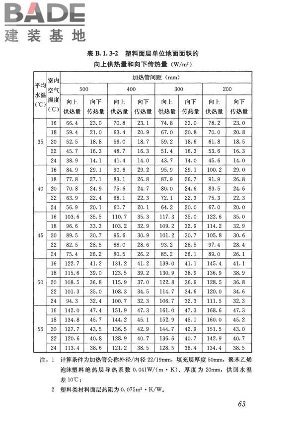 辐射供暖供冷技术规程_页面_073.jpg