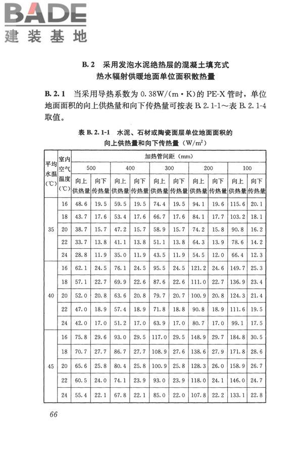 辐射供暖供冷技术规程_页面_076.jpg