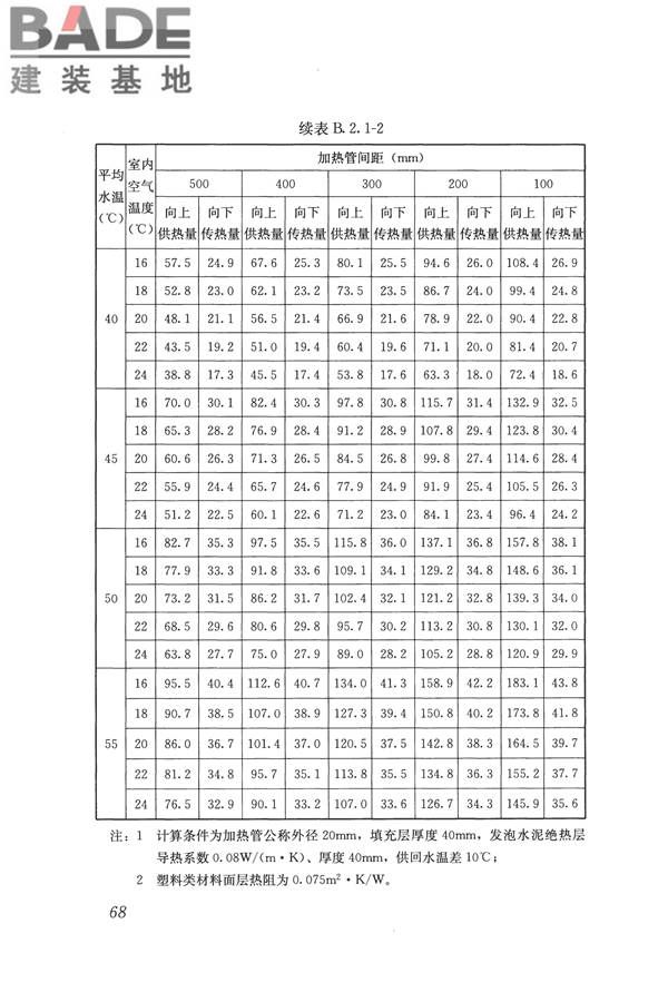 辐射供暖供冷技术规程_页面_078.jpg