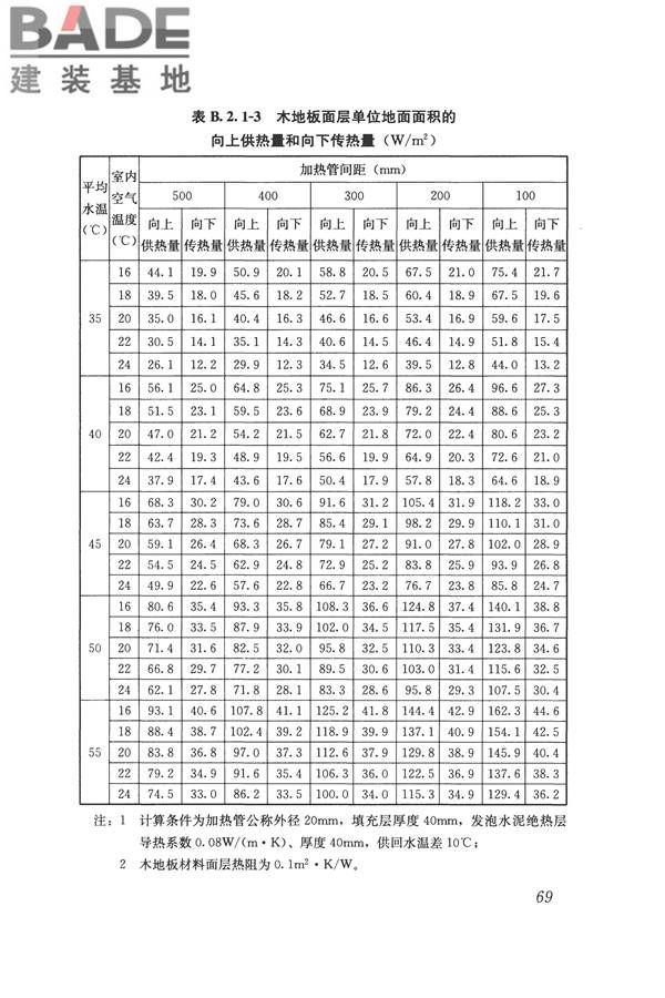 辐射供暖供冷技术规程_页面_079.jpg