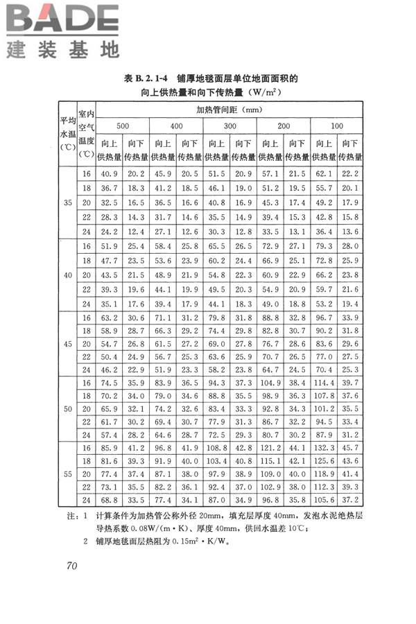 辐射供暖供冷技术规程_页面_080.jpg