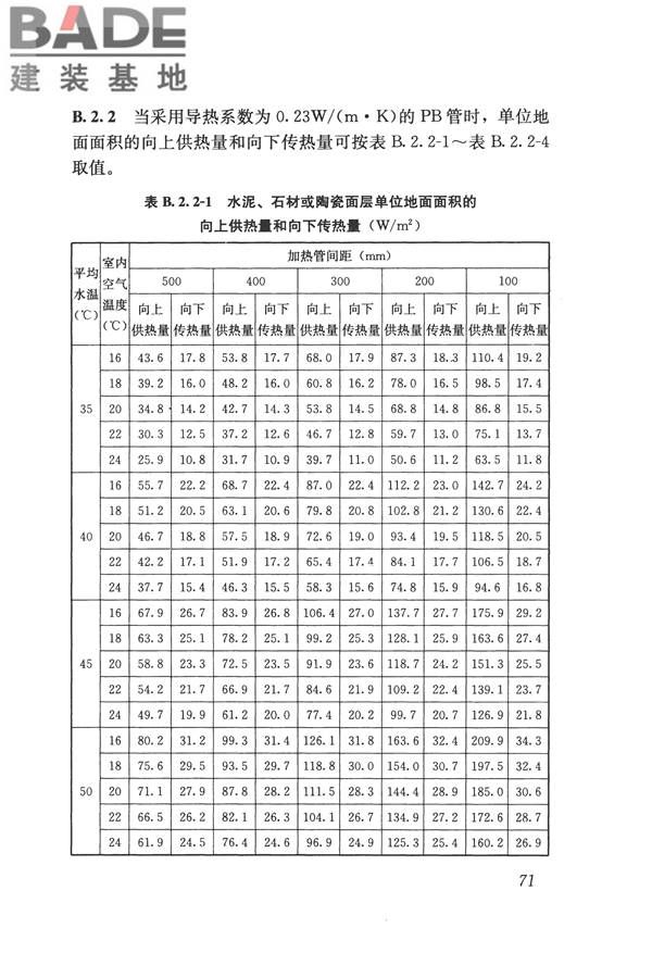 辐射供暖供冷技术规程_页面_081.jpg