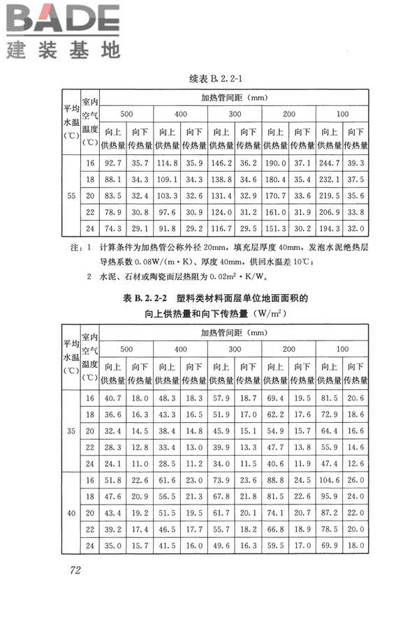 辐射供暖供冷技术规程_页面_082.jpg