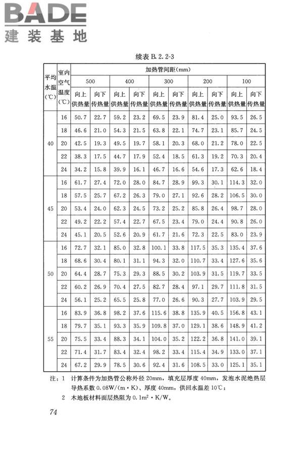 辐射供暖供冷技术规程_页面_084.jpg