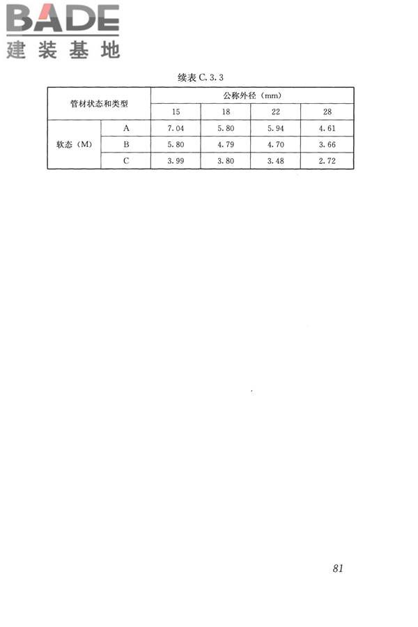 辐射供暖供冷技术规程_页面_091.jpg