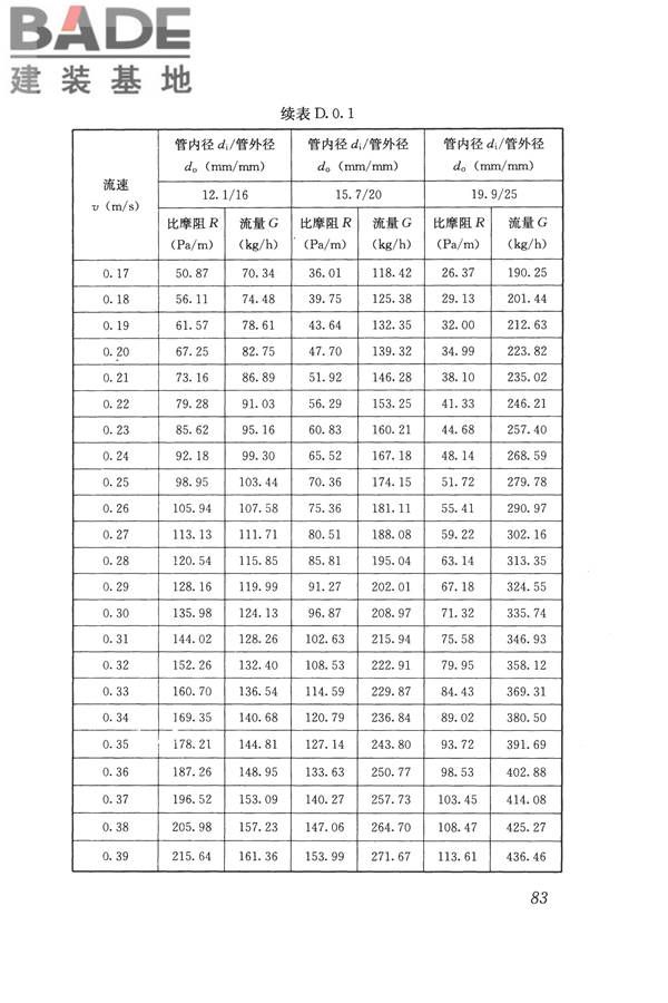 辐射供暖供冷技术规程_页面_093.jpg