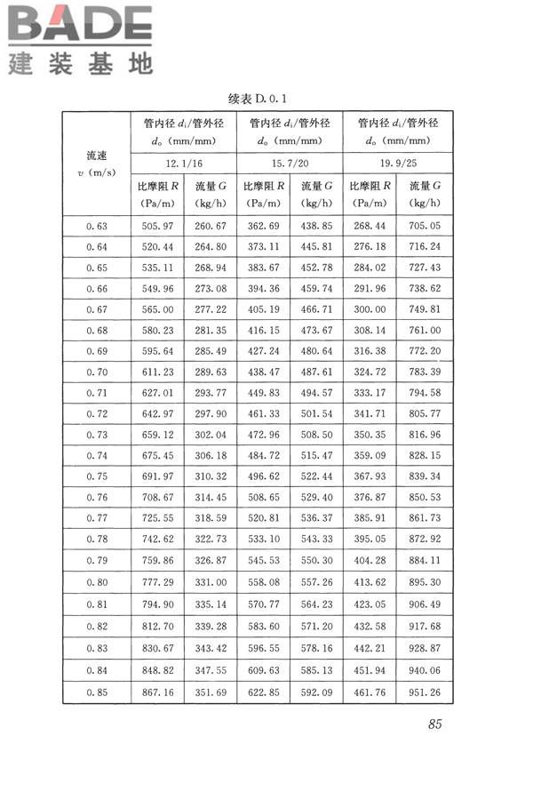 辐射供暖供冷技术规程_页面_095.jpg