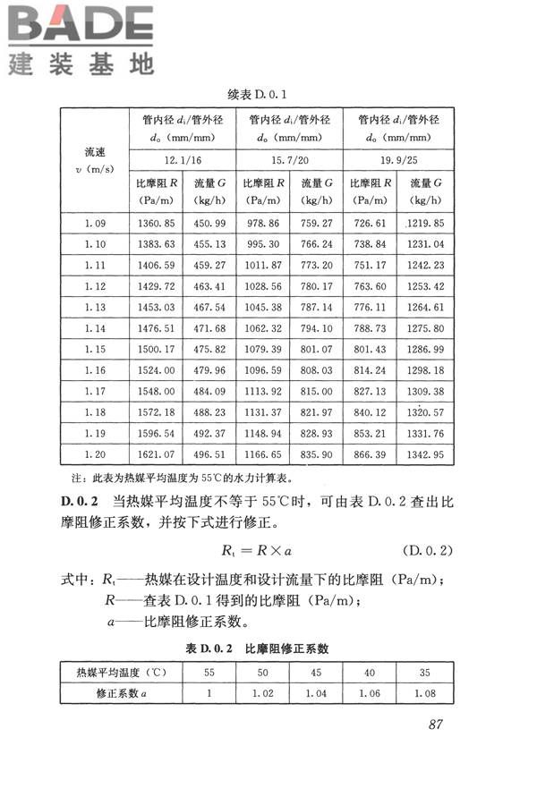 辐射供暖供冷技术规程_页面_097.jpg