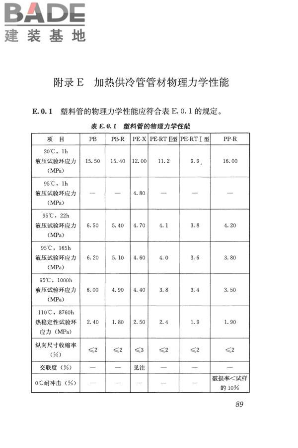 辐射供暖供冷技术规程_页面_099.jpg