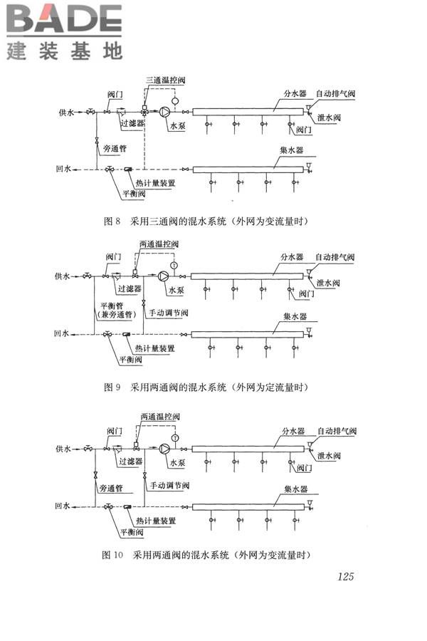 辐射供暖供冷技术规程_页面_135.jpg