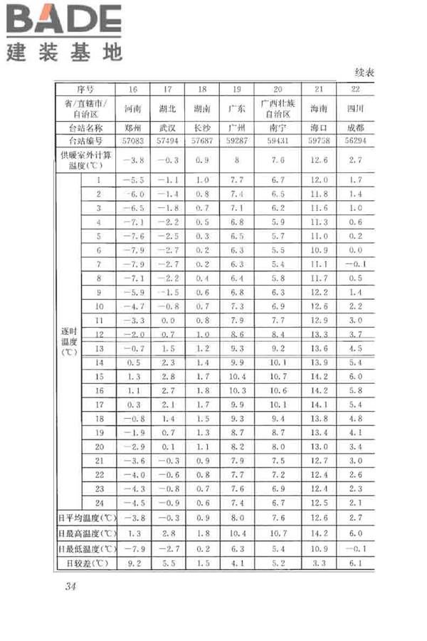 蓄能空调工程技术标准_页面_044.jpg
