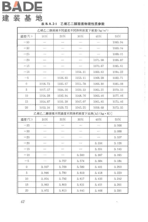 蓄能空调工程技术标准_页面_052.jpg