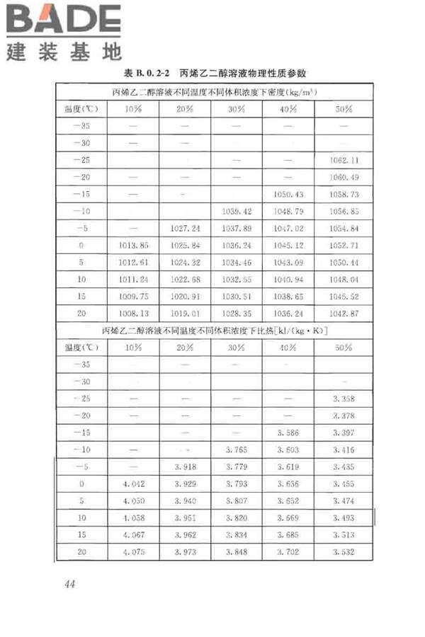 蓄能空调工程技术标准_页面_054.jpg