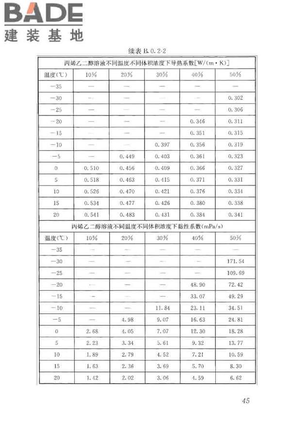 蓄能空调工程技术标准_页面_055.jpg