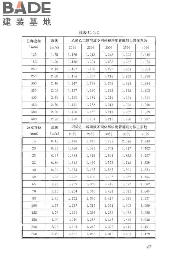 蓄能空调工程技术标准_页面_057.jpg