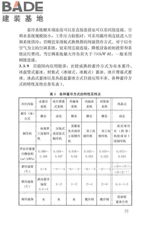 蓄能空调工程技术标准_页面_084.jpg