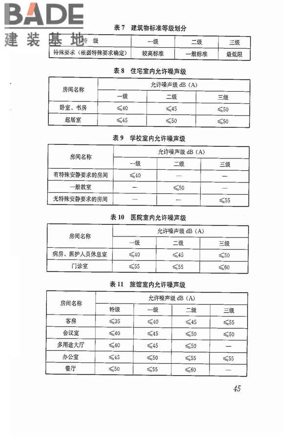 多联机空调系统工程技术规程_页面_55.jpg