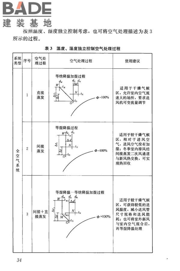 蒸发冷却制冷系统工程技术规程_页面_43.jpg
