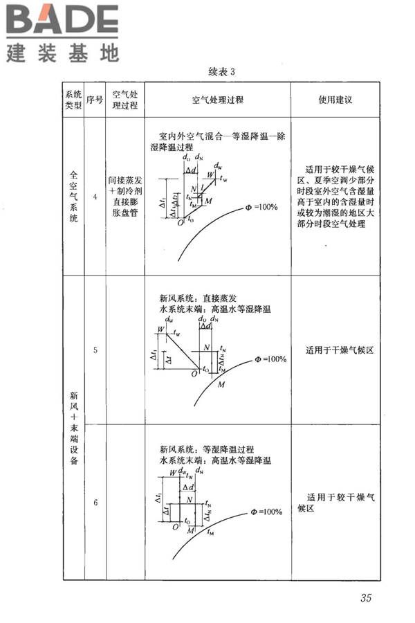 蒸发冷却制冷系统工程技术规程_页面_44.jpg