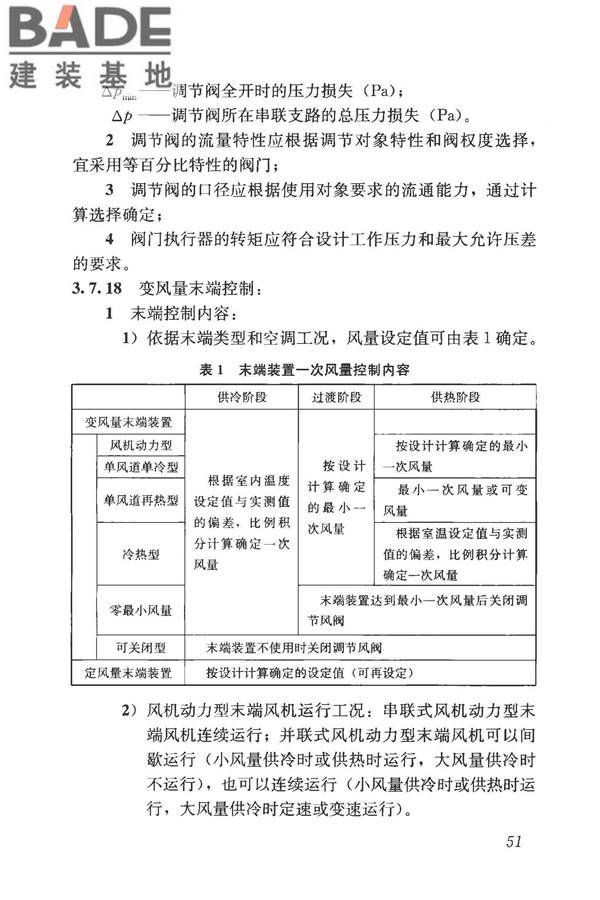 变风量空调系统工程技术规程_页面_60.jpg