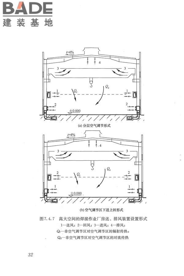 焊接作业厂房供暖通风与空气调节设计规范_页面_042.jpg