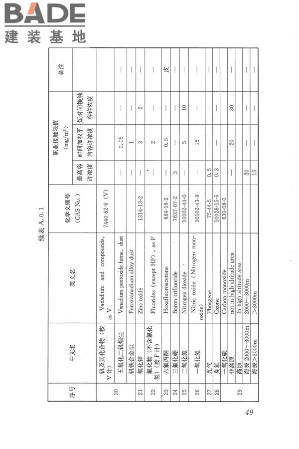 焊接作业厂房供暖通风与空气调节设计规范_页面_059.jpg