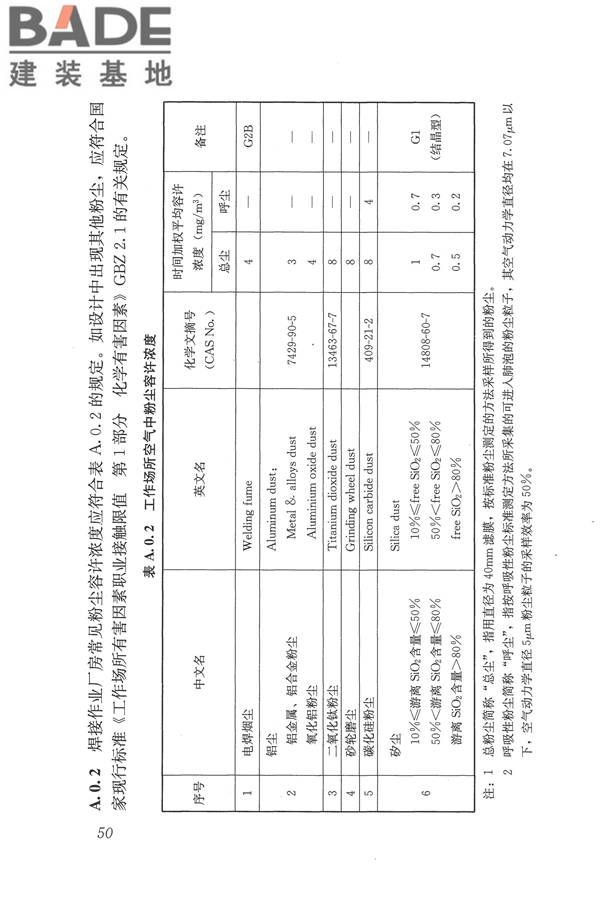 焊接作业厂房供暖通风与空气调节设计规范_页面_060.jpg