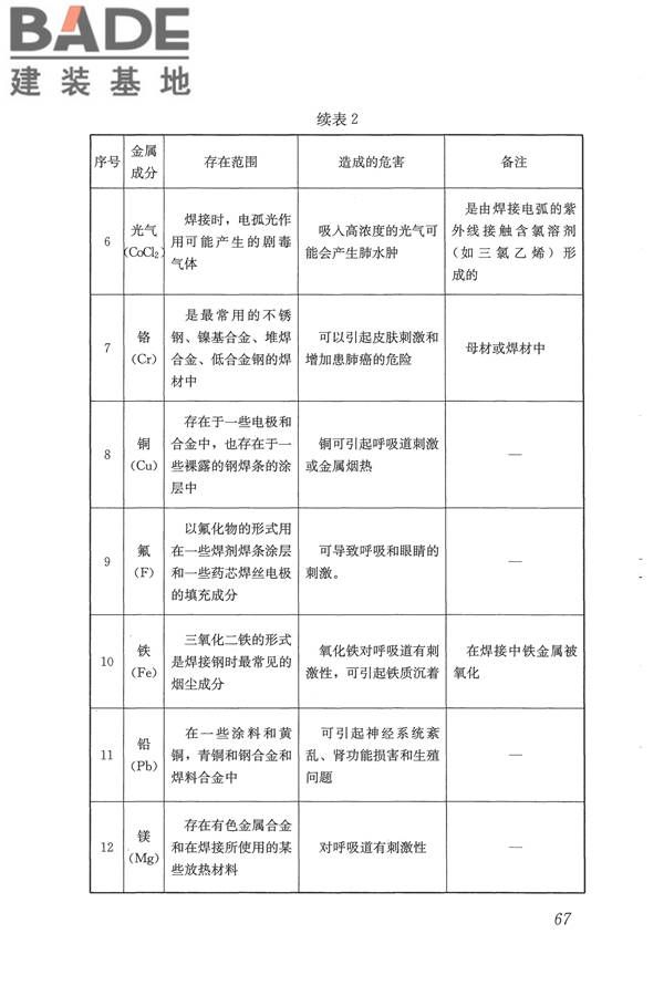 焊接作业厂房供暖通风与空气调节设计规范_页面_076.jpg