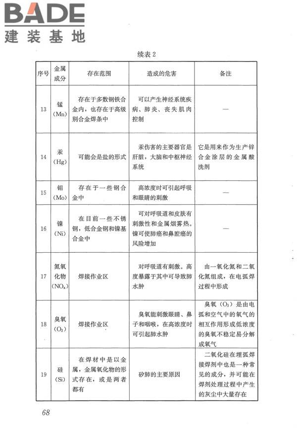焊接作业厂房供暖通风与空气调节设计规范_页面_077.jpg