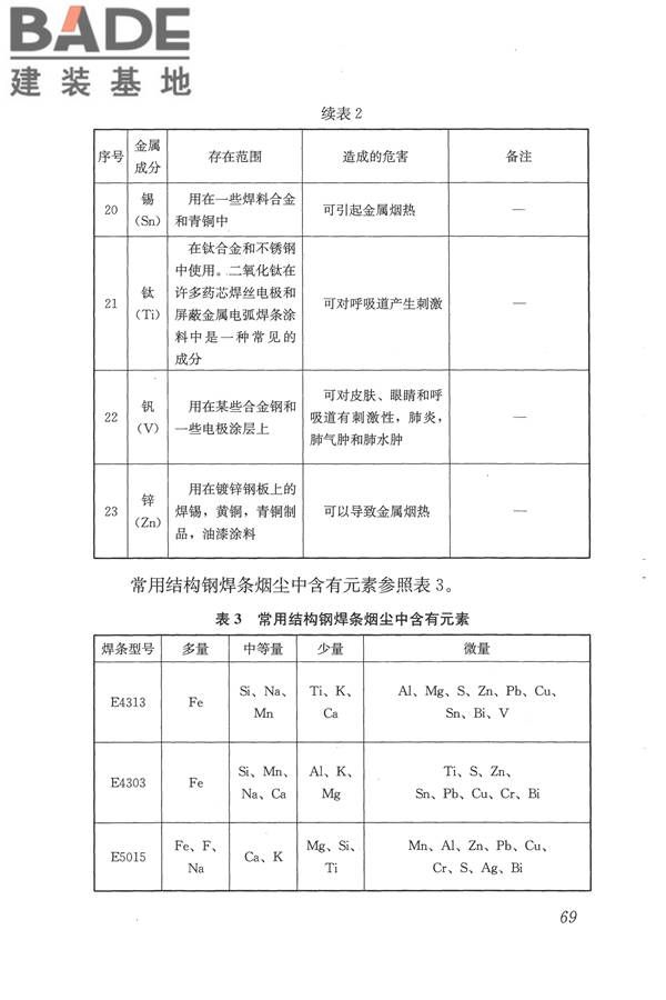 焊接作业厂房供暖通风与空气调节设计规范_页面_078.jpg