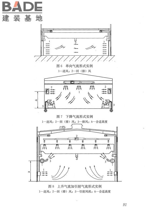 焊接作业厂房供暖通风与空气调节设计规范_页面_100.jpg