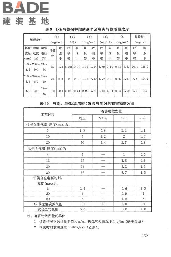 焊接作业厂房供暖通风与空气调节设计规范_页面_116.jpg