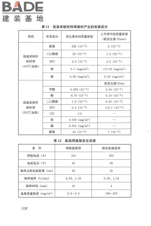 焊接作业厂房供暖通风与空气调节设计规范_页面_117.jpg