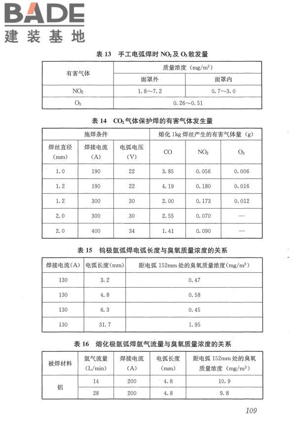 焊接作业厂房供暖通风与空气调节设计规范_页面_118.jpg