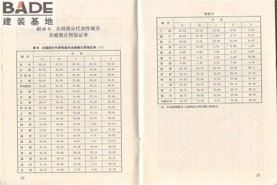 被动式太阳能建筑技术规范_页面_18.jpg